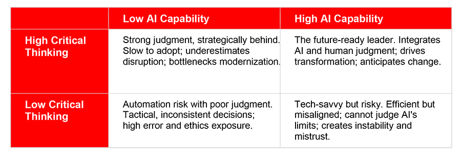 Successful AI adoption hinges on organizational redesign and an enabling culture