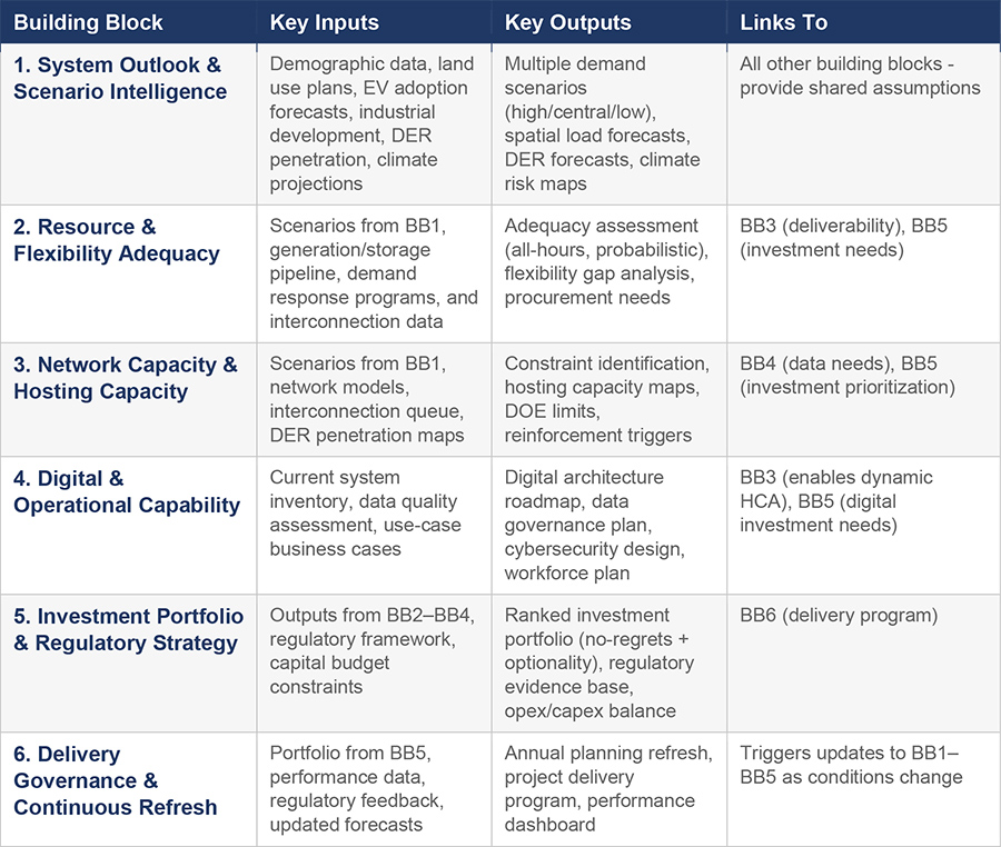 How utilities can ensure grid readiness: A holistic framework from NEOS Advisory