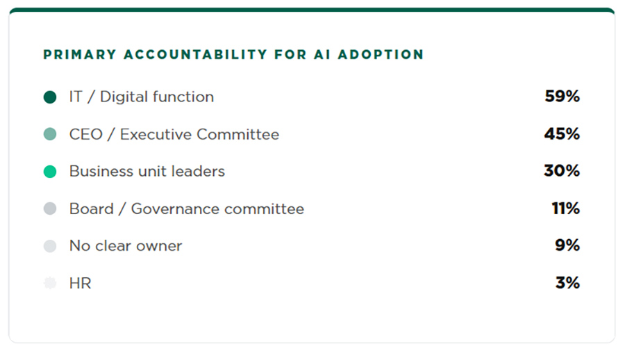 Accountability for AI Accountability for AI