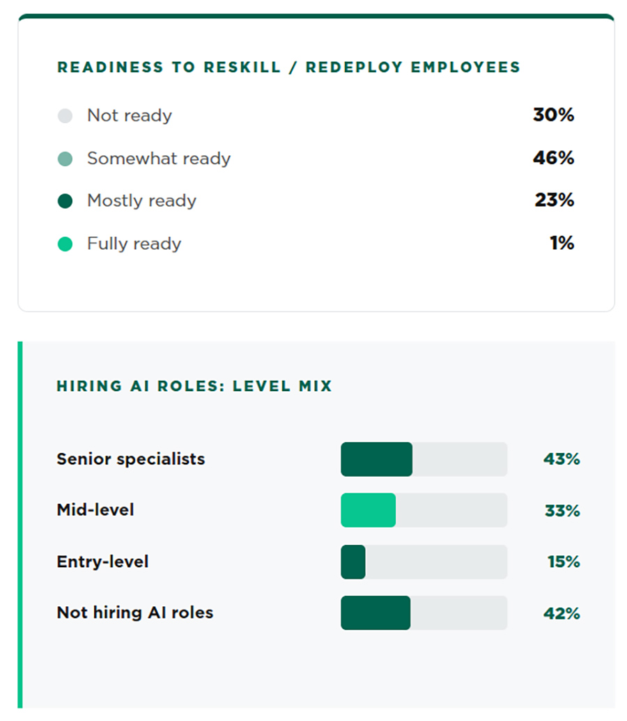 Workforce Readiness for AI Workforce Readiness for AI