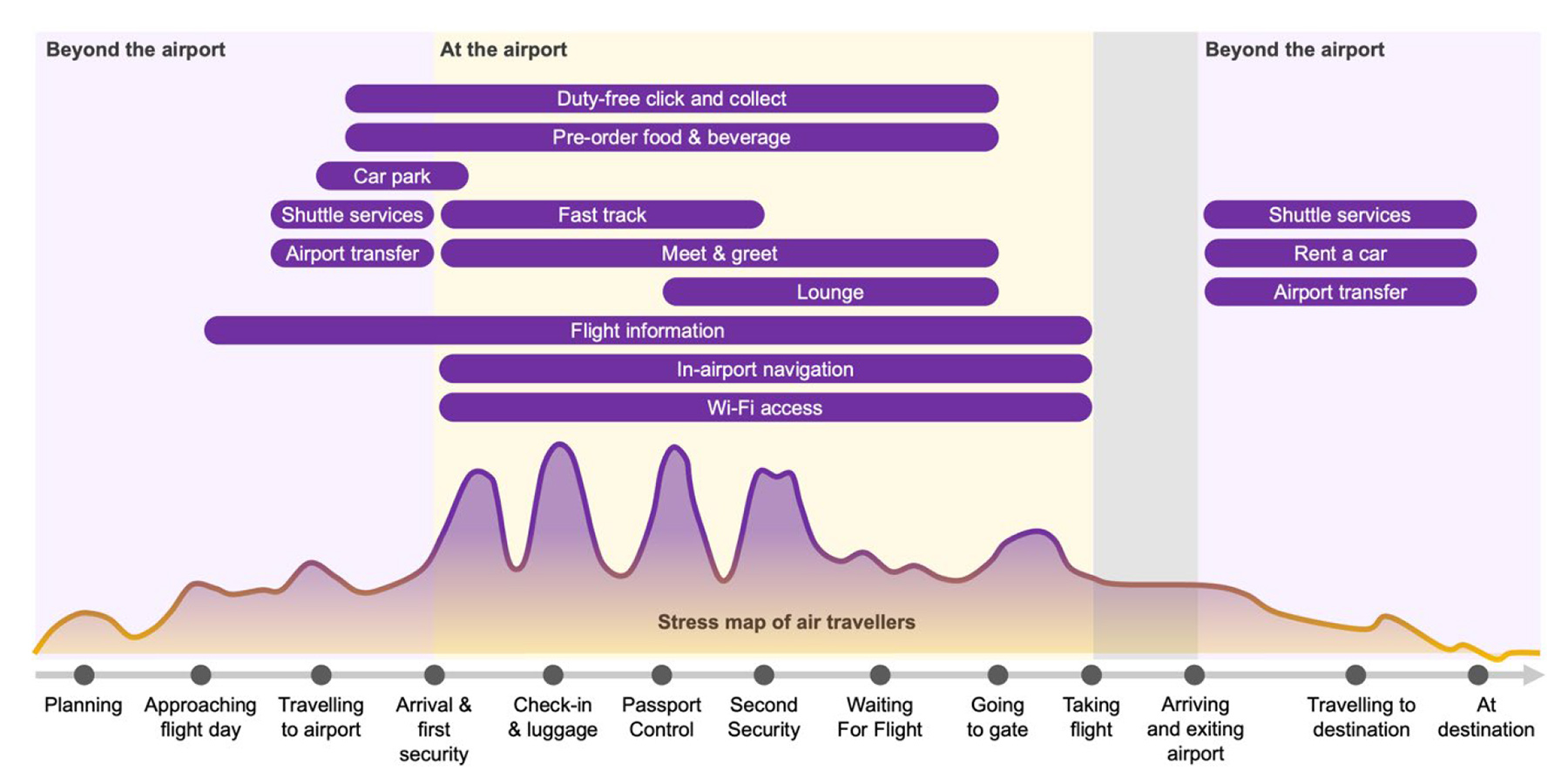 Analysis from Dogam Alares shows the value Treva offers along the airline passenger experience