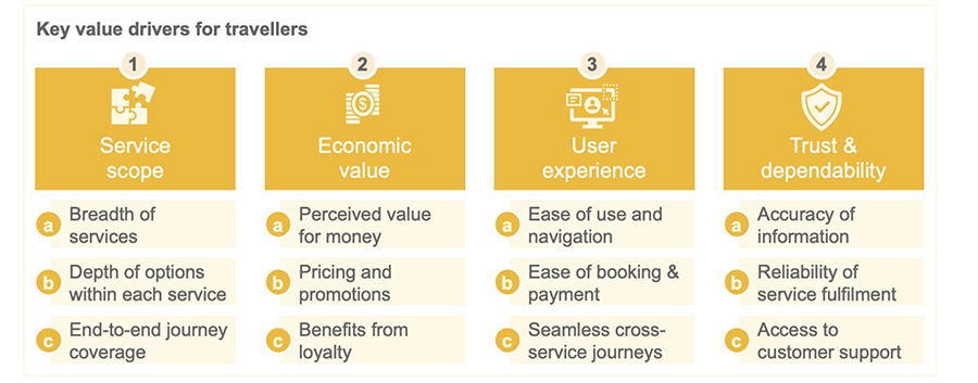 The value drivers identified by the joint project team