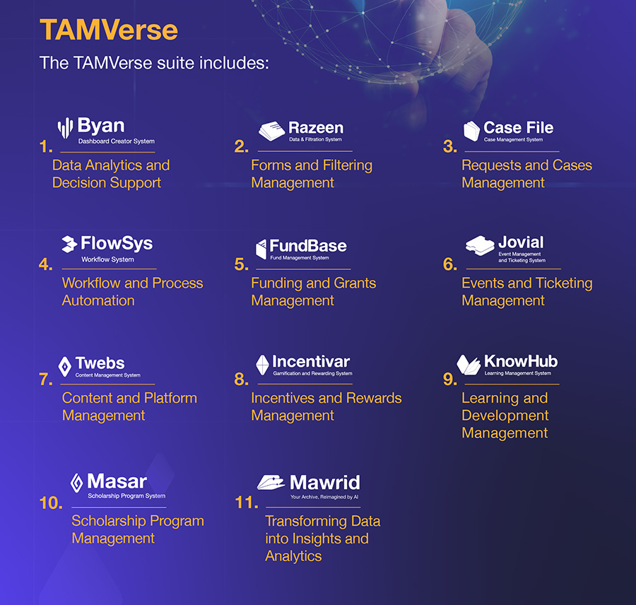 TAMVerse: AI-powered solutions for enhancing services and digital experiences