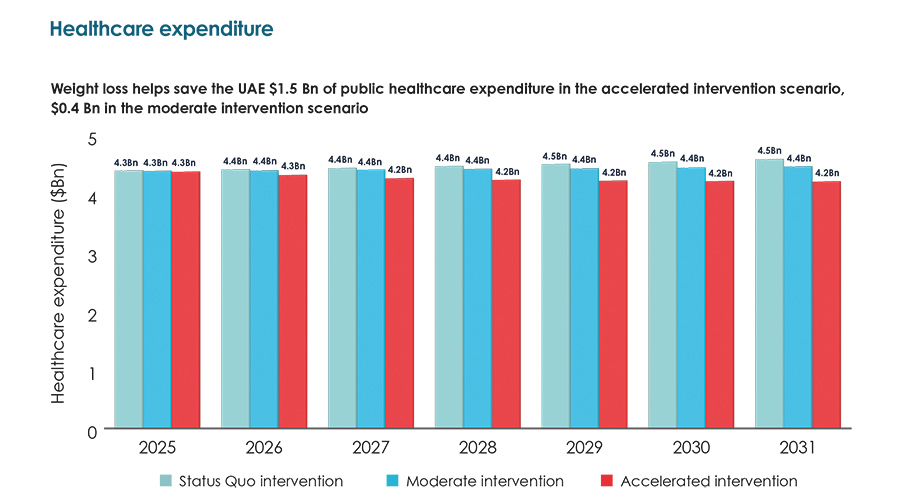 Health expenditure Health expenditure