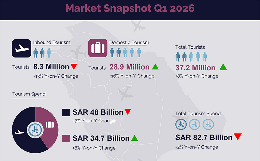 Market Snapshot Q1 2026 Market Snapshot Q1 2026