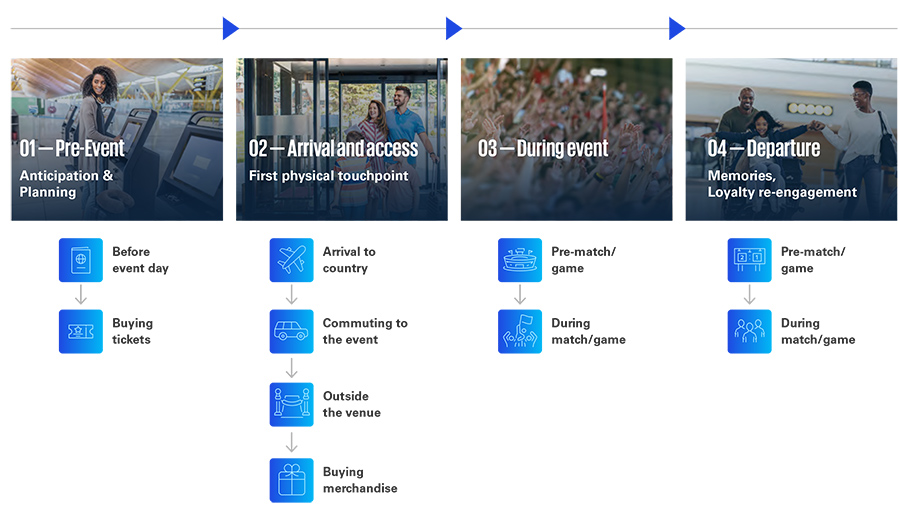 Journey map