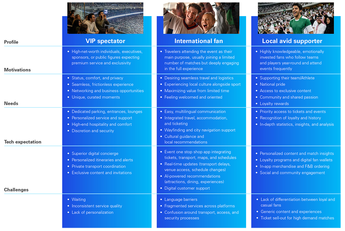 An example of three personas