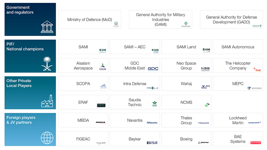 Alvarez & Marsal charts Saudi Arabia’s path from defense localization to sovereignty