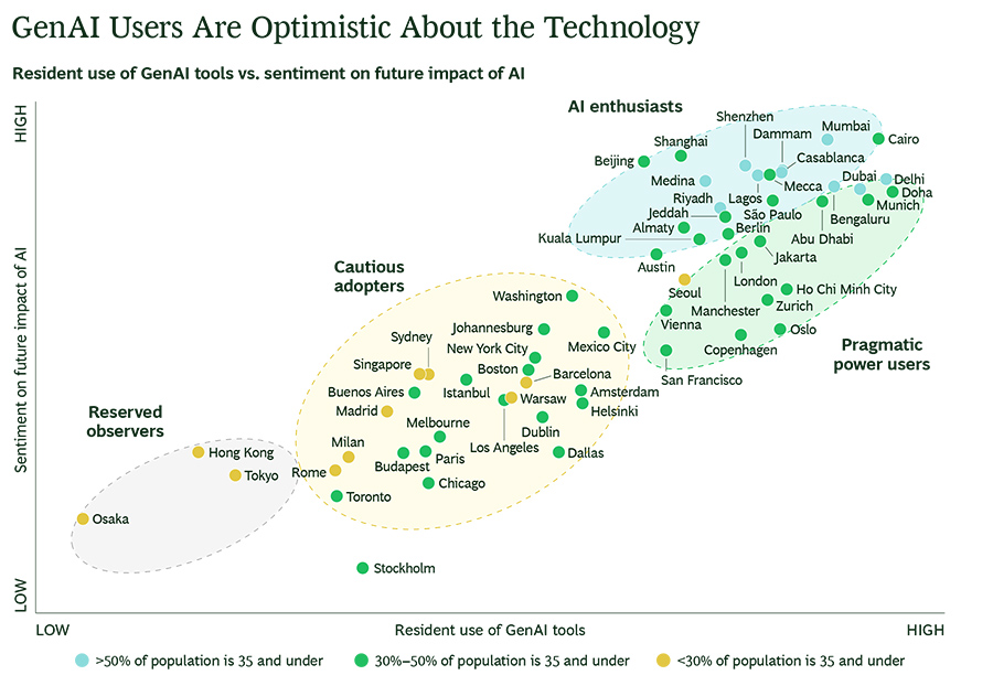 Dubai named the world’s second most Intelligent City in global BCG benchmark