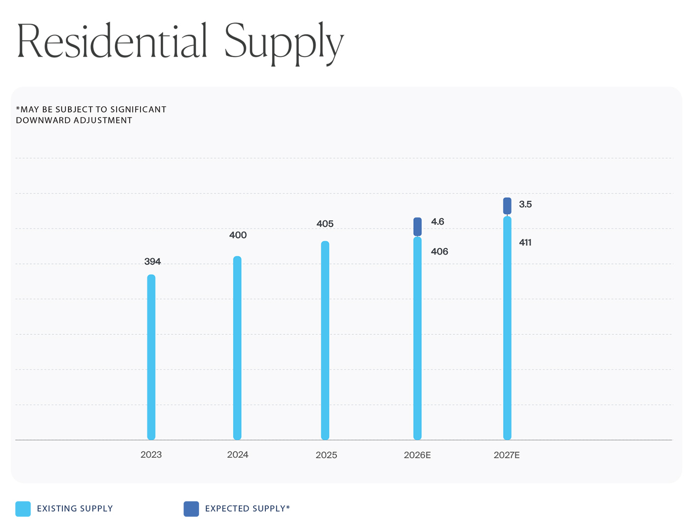 Residential Supply