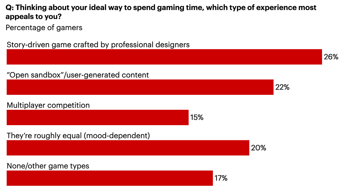 Video game success is shifting from mass appeal to superfans