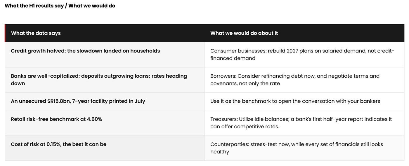 What the H1 results say / What we would do What the H1 results say / What we would do