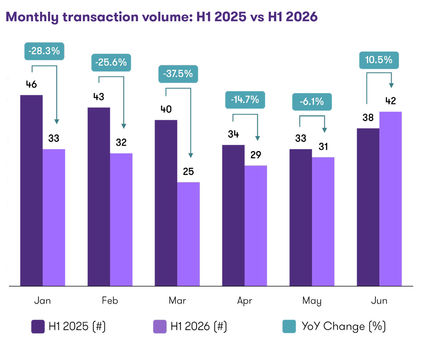 Monthly transaction volume