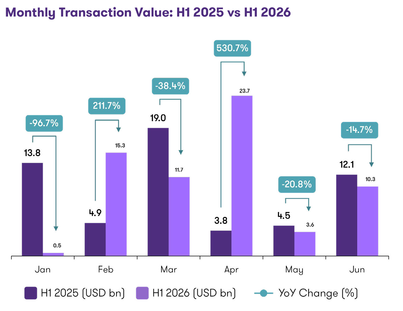 Monthly Transaction Value