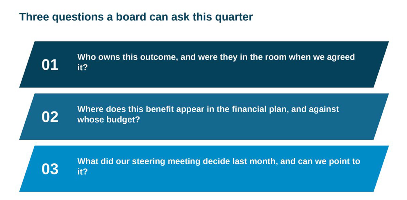 Three questions that establish whether a portfolio is steered or observed