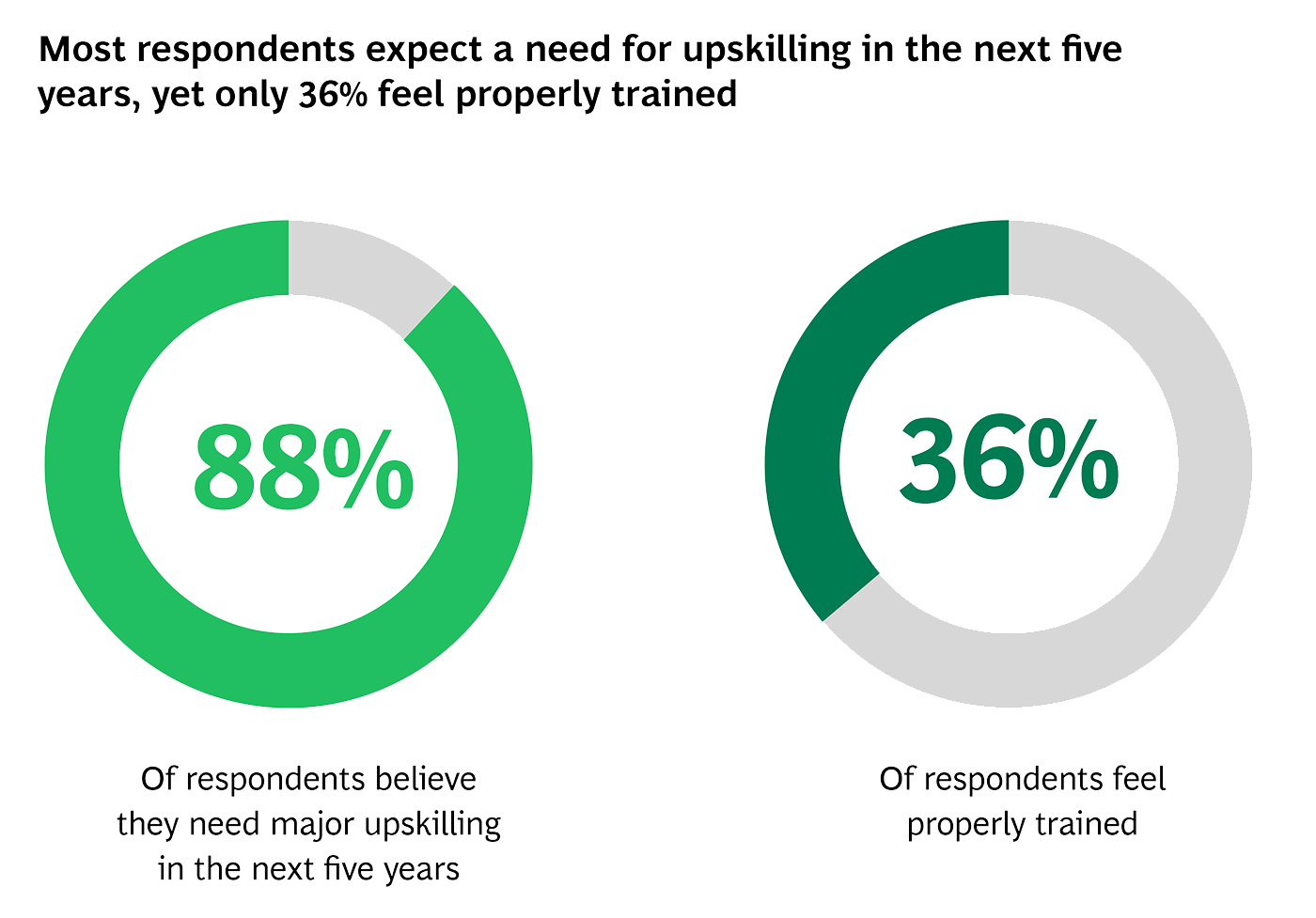 Gulf workers among global leaders in AI and Gen AI adoption at work, BCG finds Gulf workers among global leaders in AI and Gen AI adoption at work, BCG finds