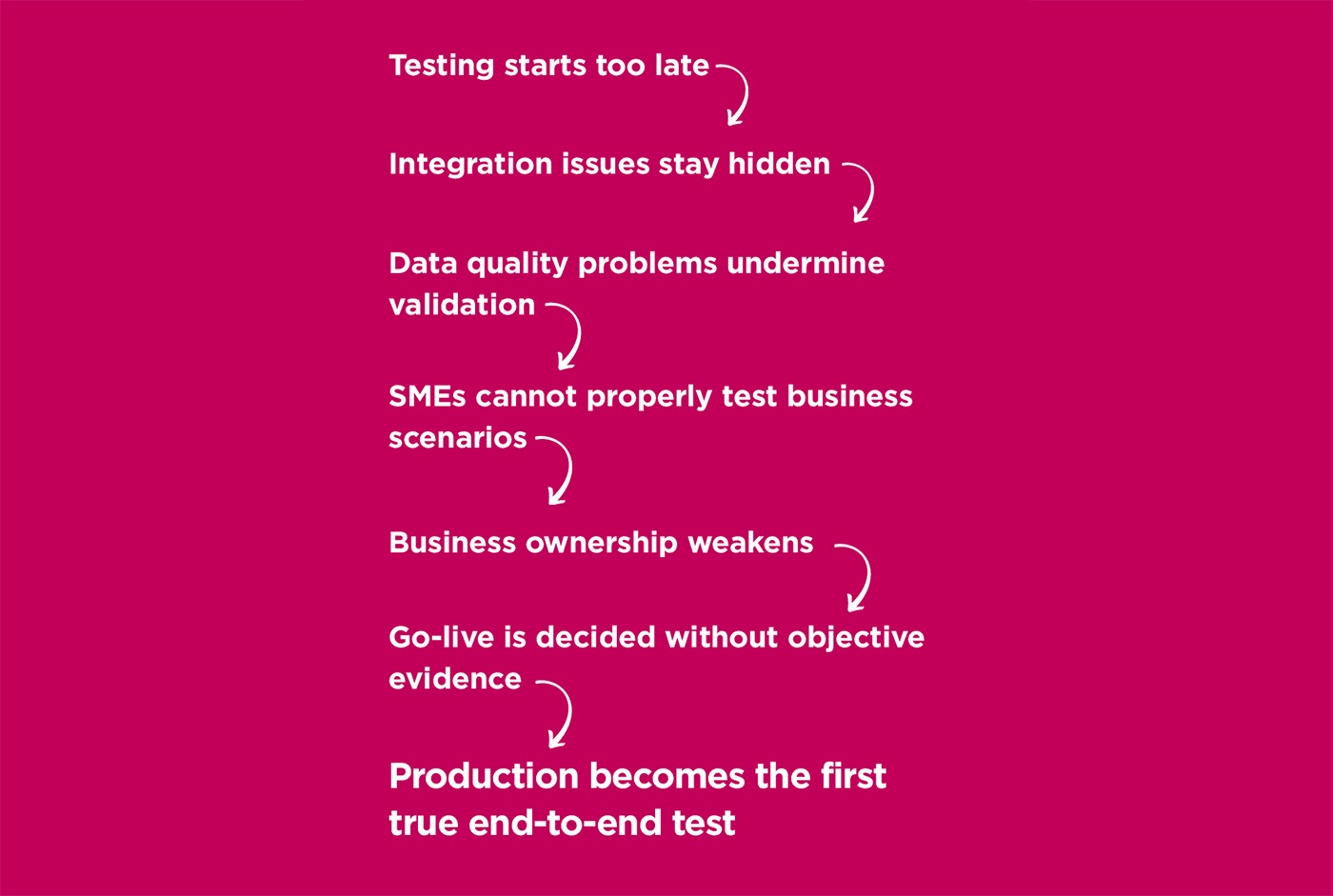 Inadequate testing is derailing ERP transformations, finds Argon & Co report