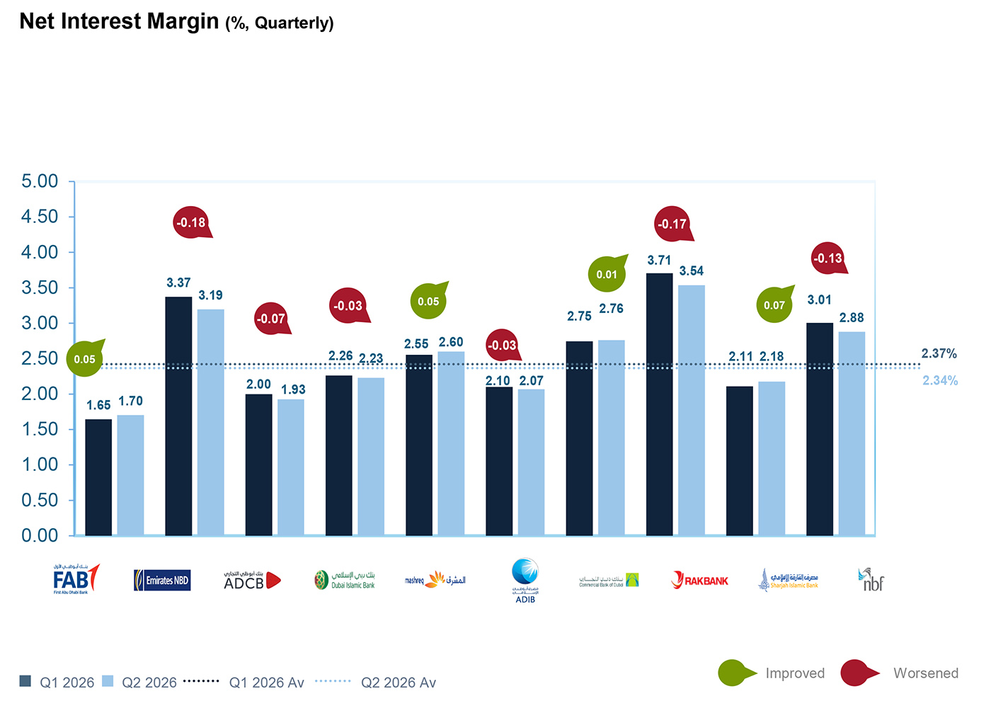 Net Interest Margin (%, Quarterly) Net Interest Margin (%, Quarterly)