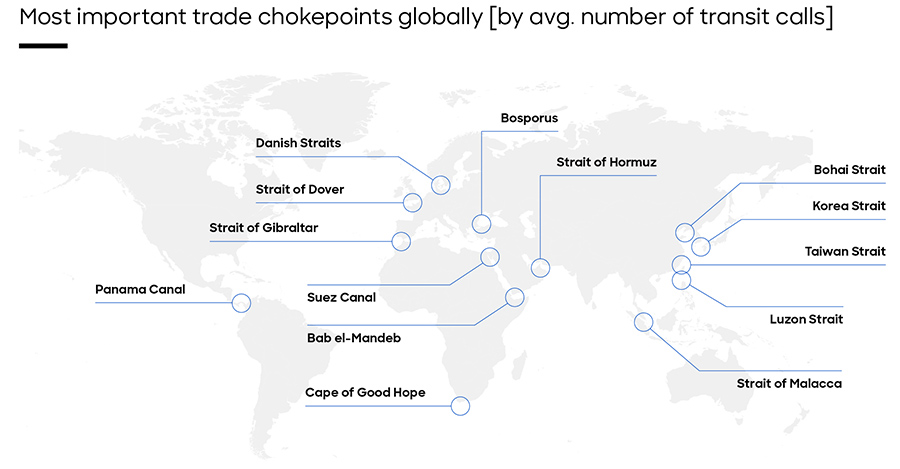 Most important trade chokepoints globally Most important trade chokepoints globally