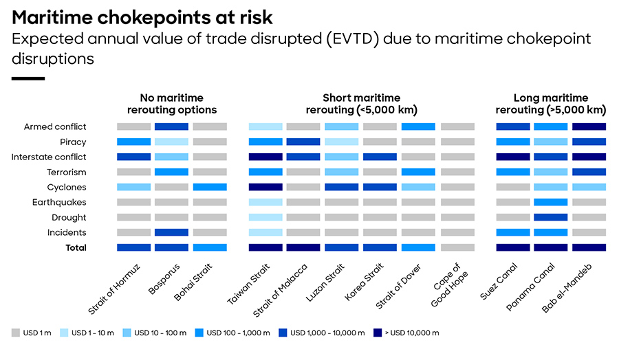 Expected annual value of trade disrupted Expected annual value of trade disrupted