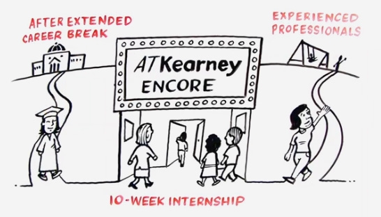 A.T. Kearney launches re-entry programme Encore